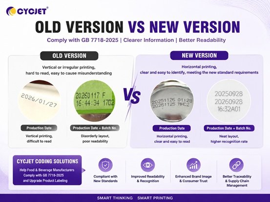 In response to the new GB 7718-2025 labeling regulations, CYCJET empowers prepackaged food to upgrade its coding compliance.